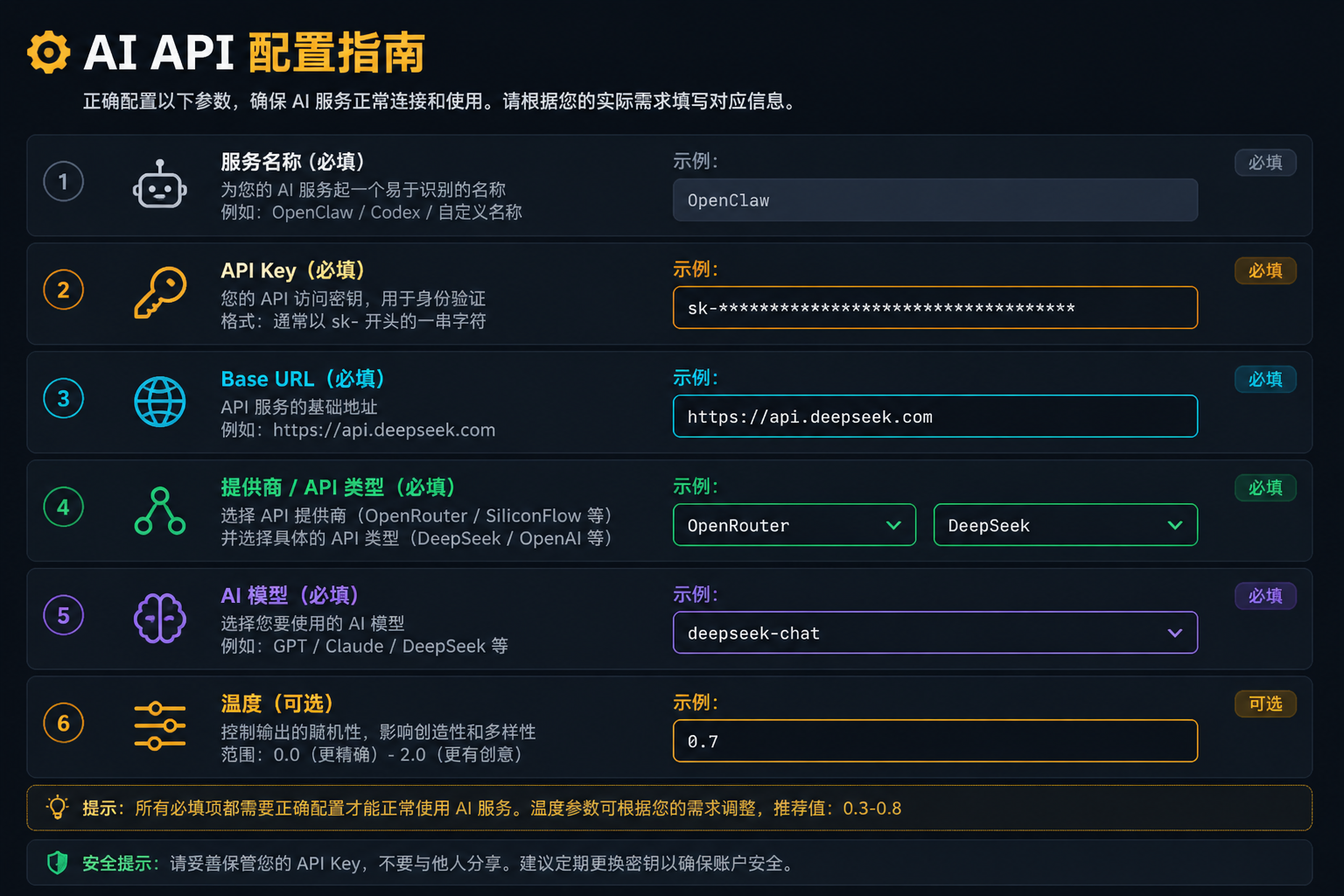API 调用流程图